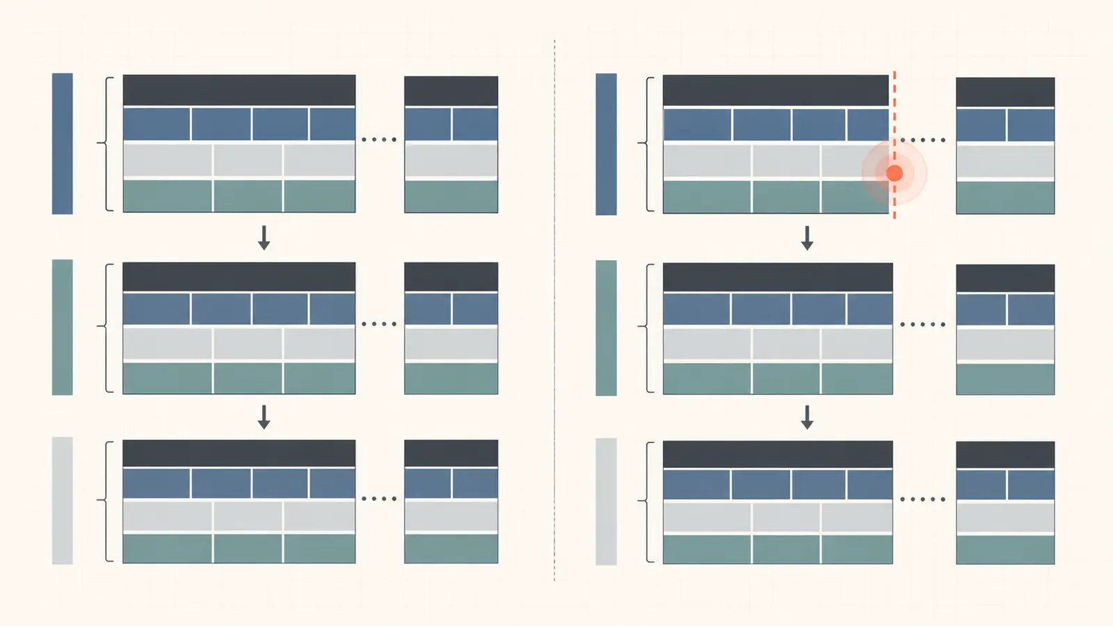 Illustration of a first-loss comparison table with expected values beside normalized state, checkpoint, and resumed input